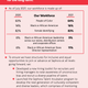 Image for article titled What Does the 15 Percent Pledge Look Like in Practice? Sephora's Trying to Show and Prove